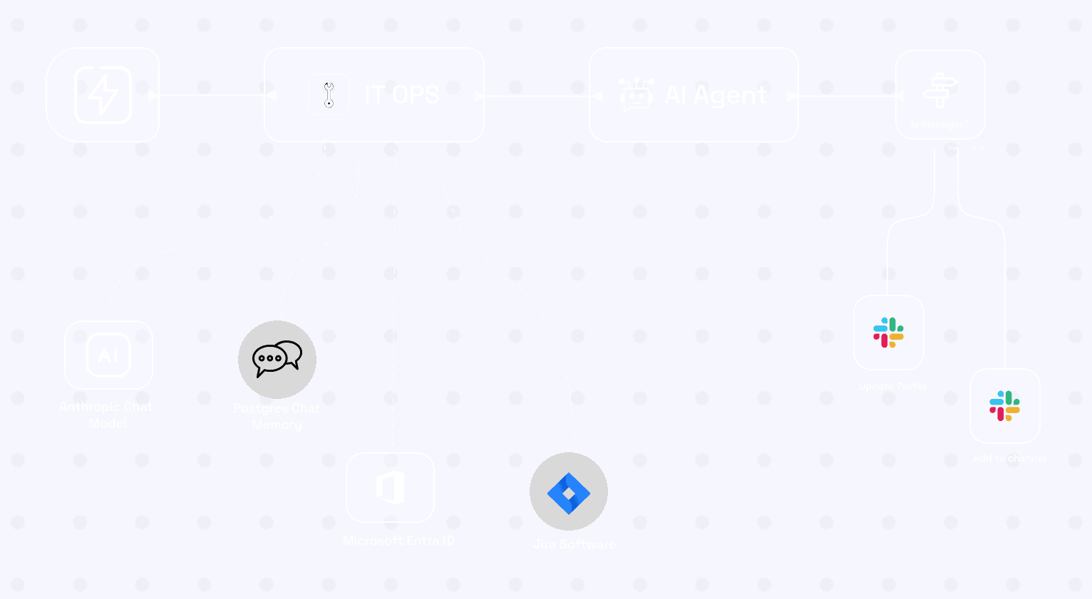 n8n hosting HostnExtra